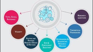 Importance and types of research design [upl. by Agustin]