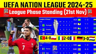 UEFA Nation League Standing  21st November Latest Points Table 2024  Match Summary  UEFA League [upl. by Zemaj]