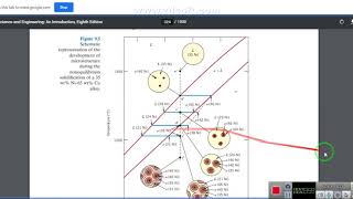 DEVELOPMENT OF MICROSTRUCTURE INISOMORPHOUS ALLOYS amp non Equilibrium Cooling material engineering [upl. by Boelter522]