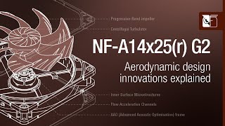 Feature walkthrough Key technologies of the NFA14x25r G2 140mm fan [upl. by Zerdna]