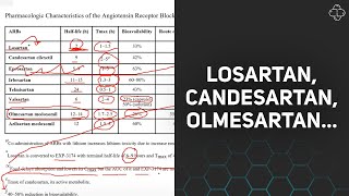 Losartan candesartan olmesartan [upl. by Ateerys203]