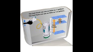 EasyFit DropIn Dual Flush Toilet Kit Installation  No Tank Removal  Only Takes 15 Minutes [upl. by Oterol]