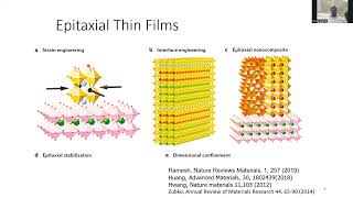 Prof Divine Kumah Duke Growing Materials One Atomic Layer at a Time  Molecular Beam Epitaxy [upl. by Ethel378]