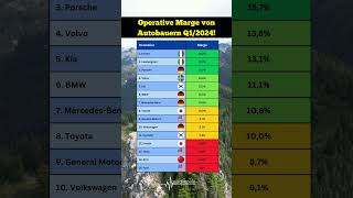 Die Gewinner und Verlierer der Autoindustrie So sieht die Bilanz für Q124 aus 💰🚀🚘 automobile [upl. by Fitalludba]