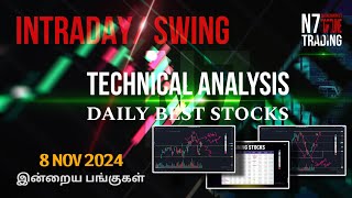 🔍 Technical Analysis of Top Gainer Stocks in Tamil  Share Market Recap amp Daily Stocks To Invest [upl. by Cicenia]