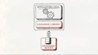 What is Couchbase [upl. by Henley674]