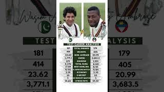 Wasim Akram vs Curtly Ambrose  Test Analysis 🗿 [upl. by Britt747]