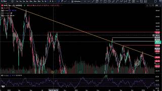 SampP 500 and NASDAQ Update [upl. by Zilla198]