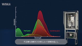 メンテナンスフリー赤外線DGA監視 – ヴァイサラOptimus™ OPT100で実現 [upl. by Arraeis]