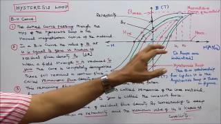 ELECTROMAGNETISM  PART  06  FACTORS AFFECTING HYSTERESIS LOOP AND ITS IMPORTANCE [upl. by Ardnasella]