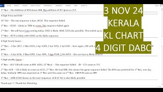 Kerala Lottery Guessing and Chart  3 Nov 2024 [upl. by Yelwah]