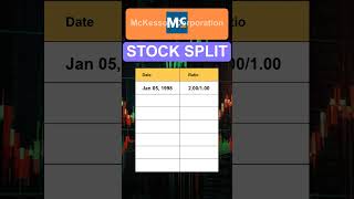 MCK McKesson Corporation Stock Split History [upl. by Yrac590]