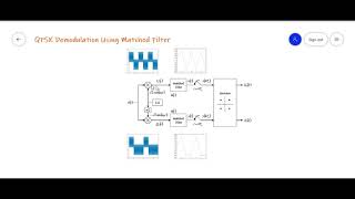 QPSK Demodulation Using Matched Filter on Matlab [upl. by Wallack730]