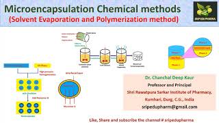 Microencapsulation Chemical methodsSolvent Evaporation and Polymerization method  NDDS [upl. by Nosyk471]