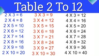 Pahada 2 to 12  2 se 12 tak pahada  2 to 12 Table in English  table 2 to 12 learn [upl. by Disario]