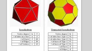 Truncated Icosahedron [upl. by Arvid399]