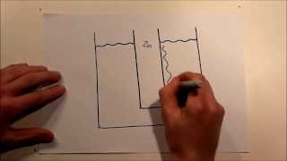 Standartelektrodenpotential Elektrochemische Doppelschicht [upl. by Shue]