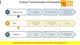 Organizational Culture Transformation Strategy Vision Ppt Powerpoint Presentation Complete Deck [upl. by Marketa]