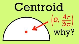 Finding the centroid of a semicircle using integration [upl. by Hola626]