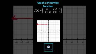 Graph a Piecewise Defined Function [upl. by Honig]