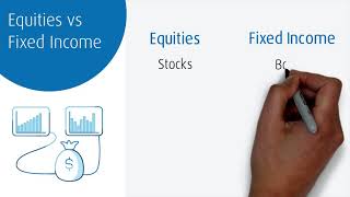 Equities vs fixed income [upl. by Ehudd]