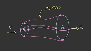 The Continuity Equation for an Ideal Fluid Physics of Fluid Mechanics 40 [upl. by Airet]