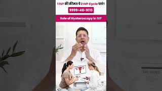 What is the Role of Hysteroscopy in IVF  Learn from Fertility amp IVF Expert ivf ivfsuccess [upl. by Jordanna]