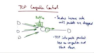 TCP Congestion Control  Georgia Tech  Network Congestion [upl. by Joyan]