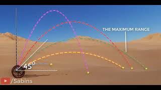 introduction to projectile motion [upl. by Yntruoc]