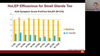 Holmium Laser Enucleation of Prostate  EMPIRE Urology Lecture Series [upl. by Nerej128]