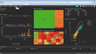 Social Media Analytics using Spotfire and Information Server for Data Virtualization [upl. by Philan]