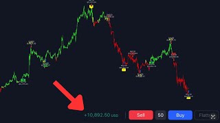 Trading with the OptiTrade AI Indicator [upl. by Teraj996]