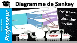 Le diagramme de Sankey [upl. by Sivert3]