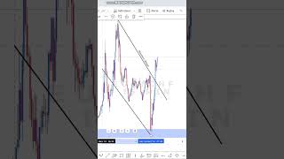 EURCHF ANALYSE forex trading analysetechnique tradingstrategy [upl. by Lexine]