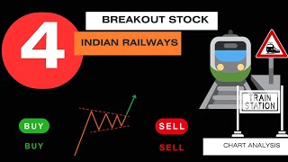 Trending railways stock latest share news breakout level entry  targets profit 30 swing trade [upl. by Hecklau]