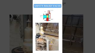 Safety Relief Valve valve [upl. by Atok]