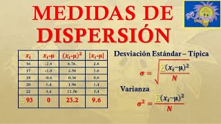 👩‍🏫 DESVIACIÓN Estandar VARIANZA DESVIACIÓN Media COEFICIENTE de VARIACIÓN Juliana la Profe [upl. by Adamok]