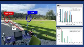 SmallSat mmSubArray Full Demo [upl. by Halac]