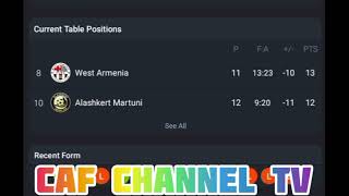 LIVEWest Armenia VS Alashkert Martuni Armeniapremier leagueRound 14 [upl. by Aeynod]