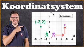 Koordinatsystem og koordinatsæt  Matematik [upl. by Abebi11]