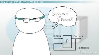 What is Systems Theory [upl. by Adnilem]