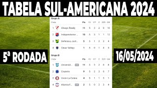 CLASSIFICAÇÃO DA SULAMERICANA 2024  TABELA DA COPA SULAMÉRICANA 2024  5ª RODADA [upl. by Wilfreda907]