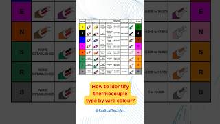 How to identify the thermocouple type by its wire colour electrical thermocouple physics [upl. by Ayhdnas]