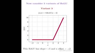 Universal approximation theoremfeedforwardneuralnetmachinelearningrelumachinelearningmathsai [upl. by Bear]