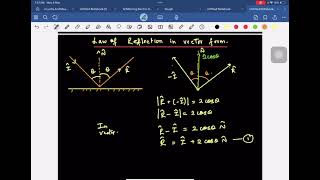 law of reflection in vector form relation between unit vectors of incident reflected and normal [upl. by Thrasher]