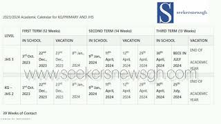 GES 3rd Term Reopening and Vacation date for KGPrimaryJHS [upl. by Nnaaihtnyc]