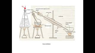 Steam Distillationto calculate efficiency of steam distillation [upl. by Hezekiah]