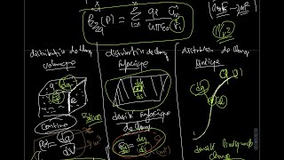 Cours délectrostatique Très bien expliqué  Prépa MP PSI TSI [upl. by Nor]