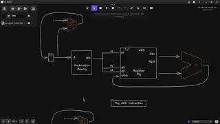 Microarchitecture Flow Diagrams [upl. by Torhert]