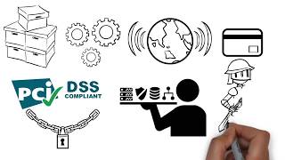 PCI DSS What Why and Do I Need To Comply  ERMProtect™ [upl. by Melosa]